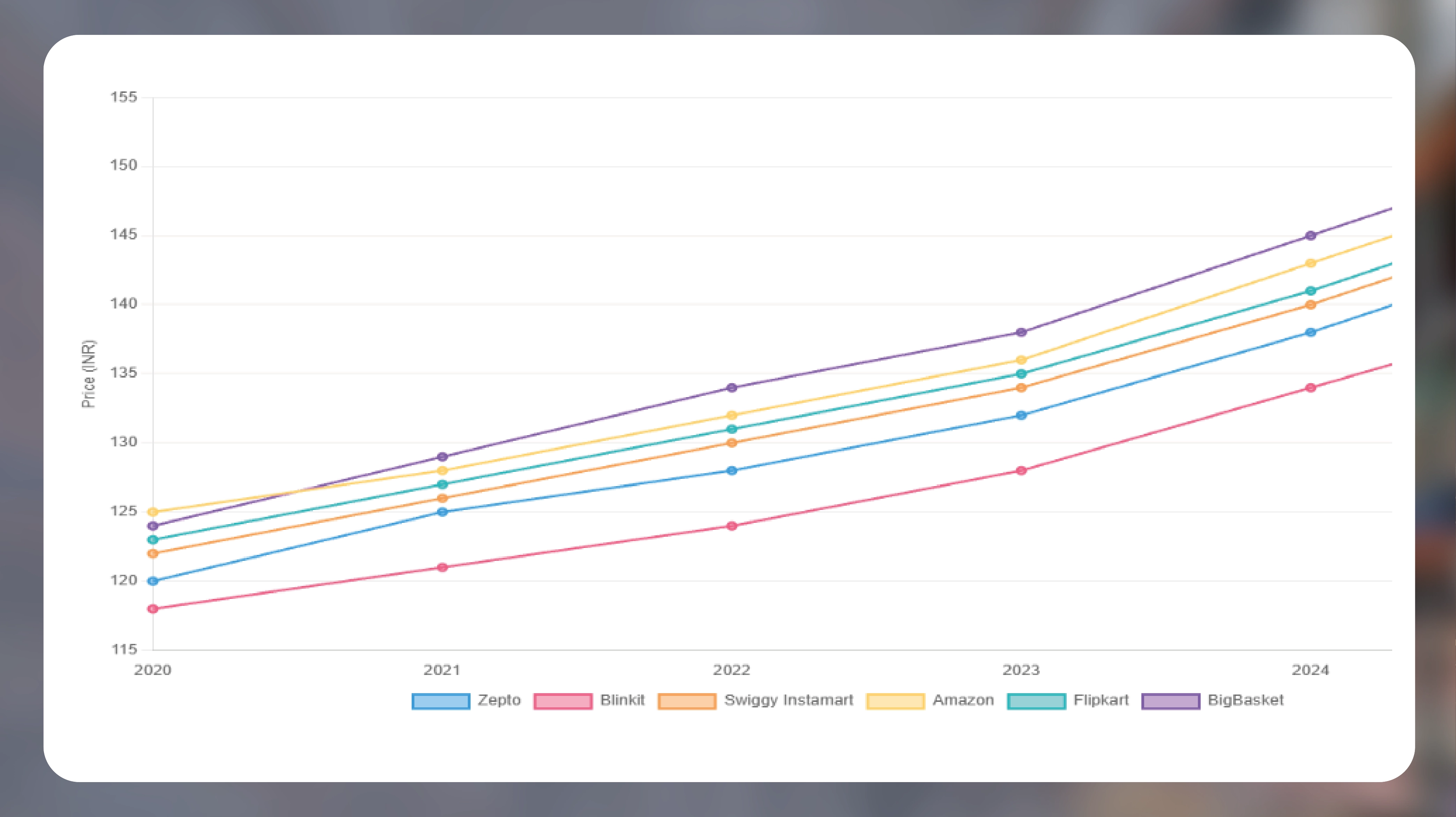 Navratri Mega Sale Price Tracking